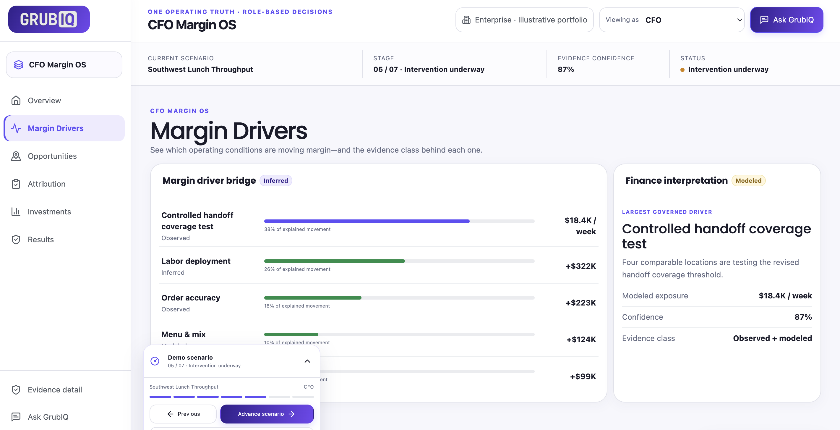 GrubIQ CFO Margin Drivers and financial interpretation; illustrative data