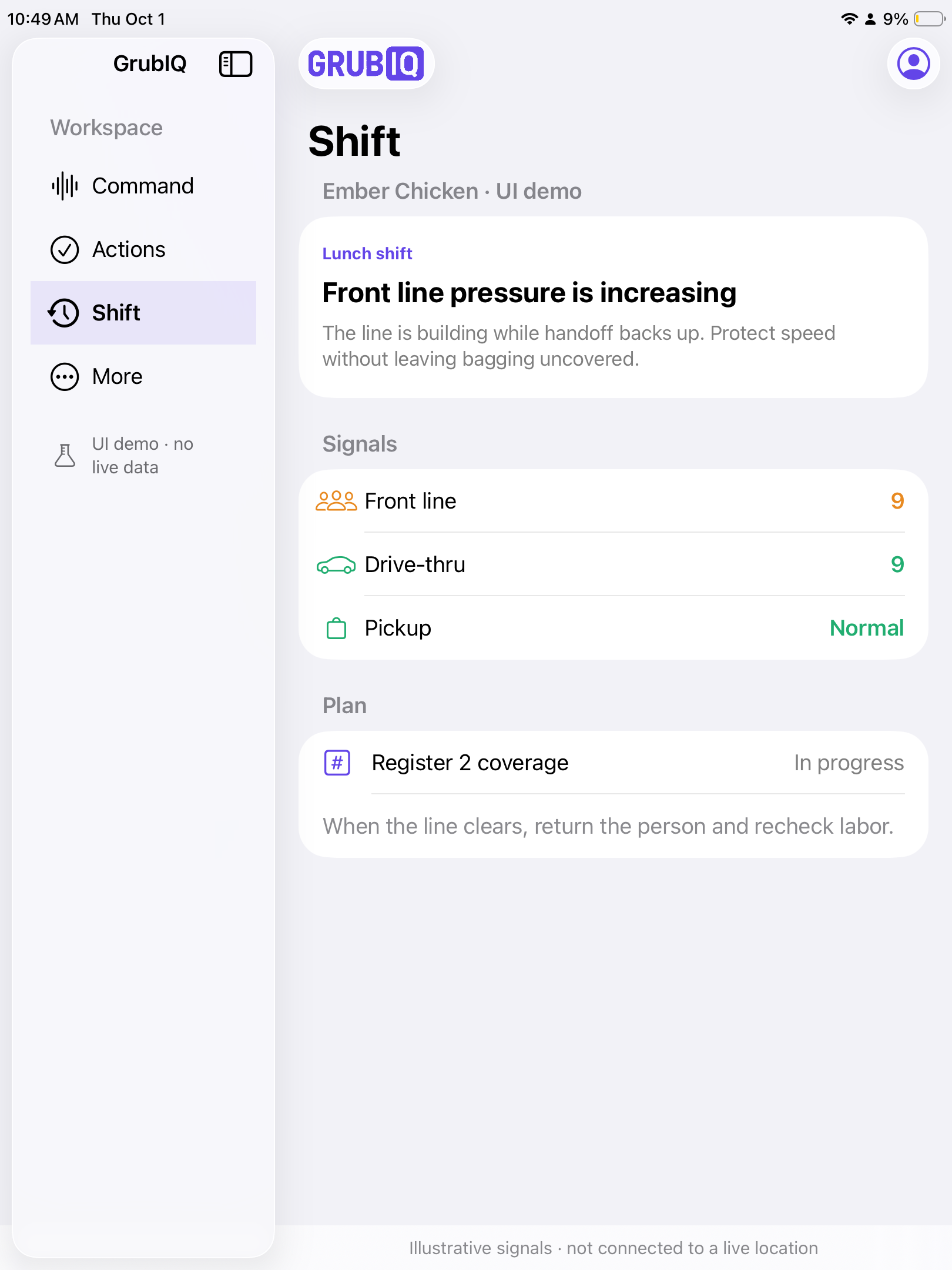 Command UI Lab shift pressure, operating signals, and plan in progress; illustrative scenario